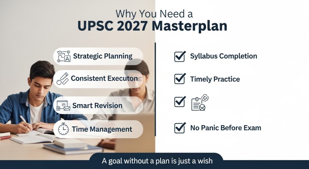 UPSC 2027 Masterplan