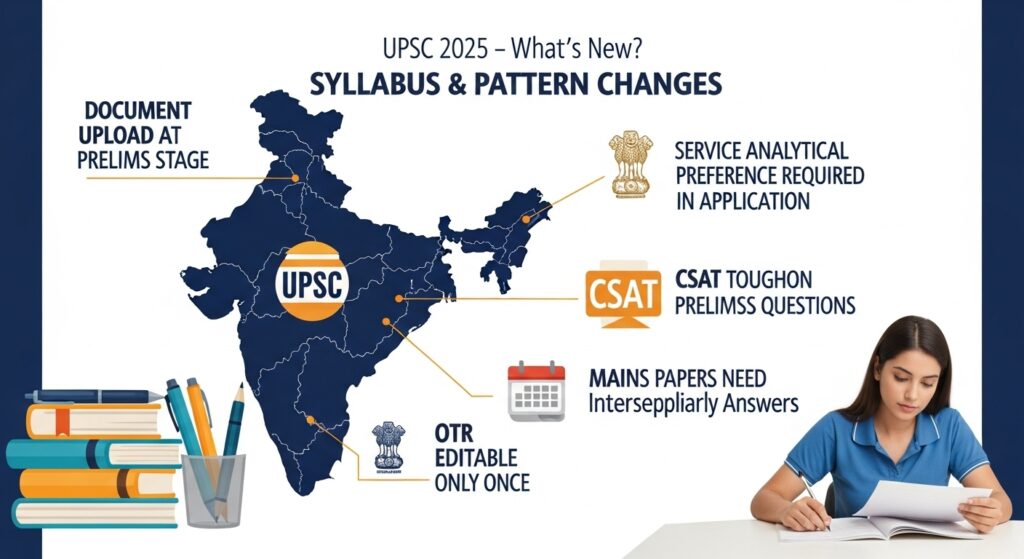 UPSC 2025 Syllabus Change