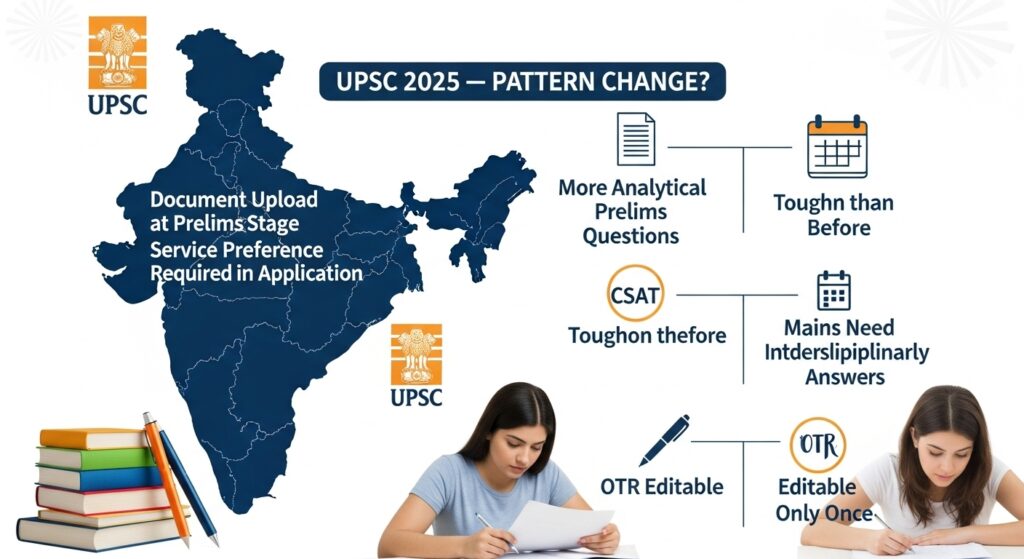 UPSC 2025 Syllabus Change